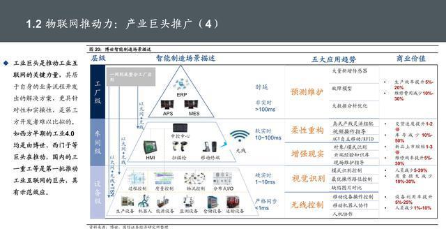 物聯(lián)網(wǎng)位置信息 核心技術(shù)、服務(wù)應(yīng)用與發(fā)展趨勢