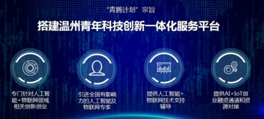 溫州、寧波、麗水的數(shù)字推廣新引擎 國技互聯(lián)信息技術(shù)有限公司的技術(shù)賦能之路