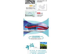 專業(yè)醫(yī)療藍 醫(yī)療企業(yè)微信圖文與網(wǎng)頁設(shè)計素材全攻略
